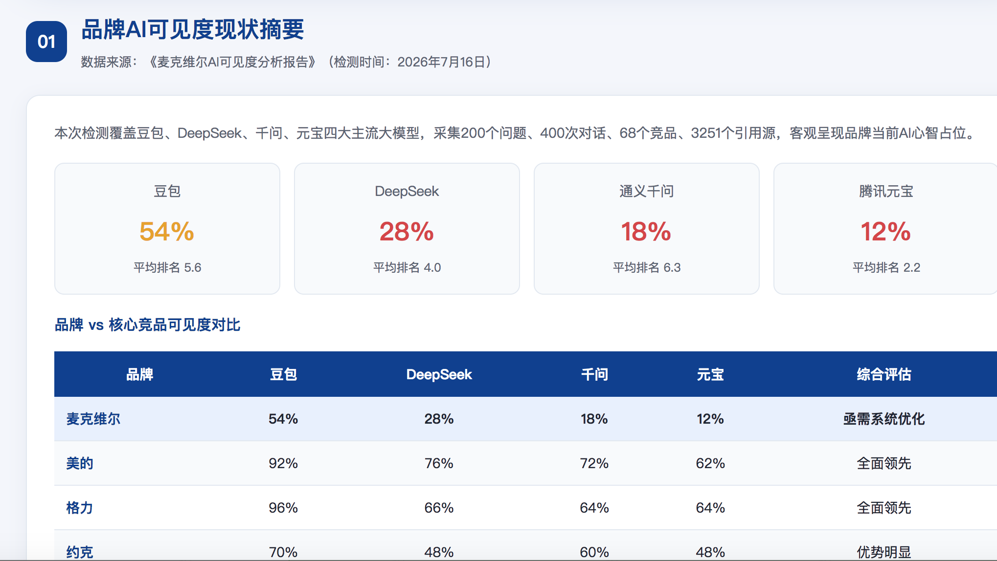 泰安geo分析报告